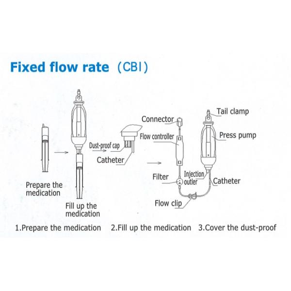 Portable Medical Infusion Pump Class III CBI 100ML 200ML For Cancer Pains Control