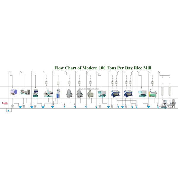 52000 KG Broken Rate MCHJ150-2 Rice Mill Plant Automatic Grain Processing Machine