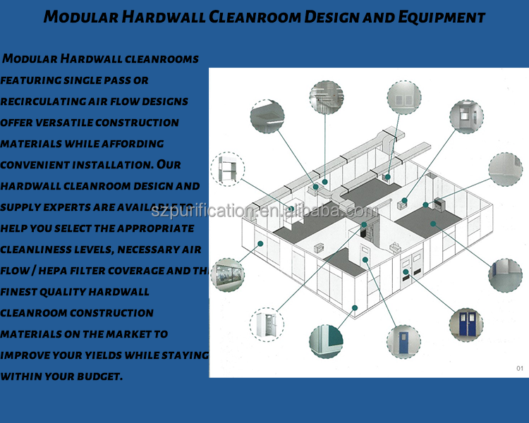 Laboratory Environment SUS304 Modular Cleanroom Q195 Clean Work Room