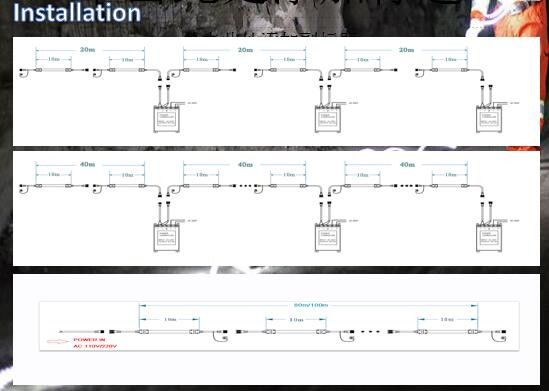 BK-LS280-220V(W) NEW Design Double led chip High illumination LED strip lighting for harsh environment lighting