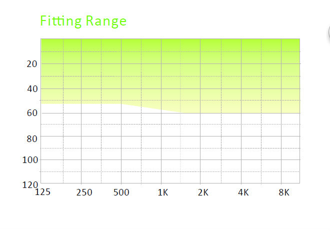 675 Battery Programmable Hearing Aids For Profoundly Deaf