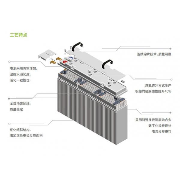 Shoto 6-FMX-200 Lead Acid Battery 12V200AH for Communication Room and Base Station