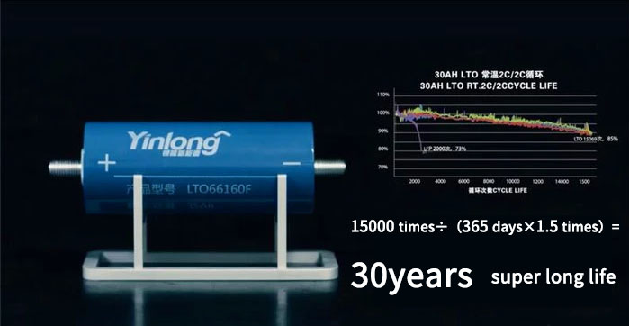 Deep Cycle Lifepo4 66160H 66160 Lithium Titanate Battery LTO 1120G