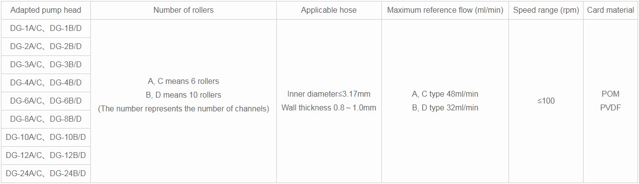 multi-channel DG peristaltic pumps head for perfume machine