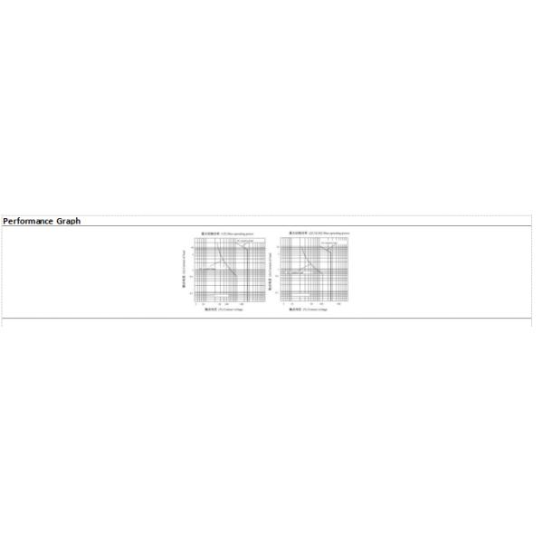 NNC Industrial Control Relay NNC41 Series high dc voltage relay for Car Charging pile Solar Energy