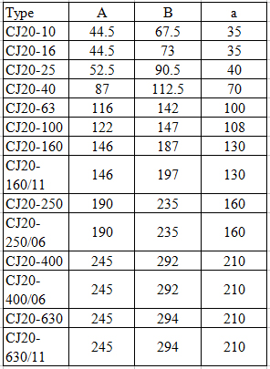 High quality electric CJ20-100 AC contactors,ac unit contactor