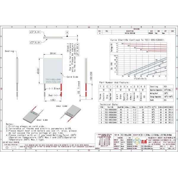 TEC1-095 Series (30x40mm) Peltier Chip/Peltier Module/Thermoelectric Chip/TEC/Cooler
