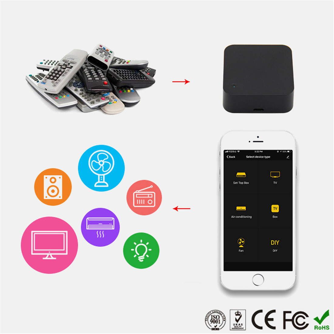 Wi-Fi Smart IR Controller(MYQ-IRS06)