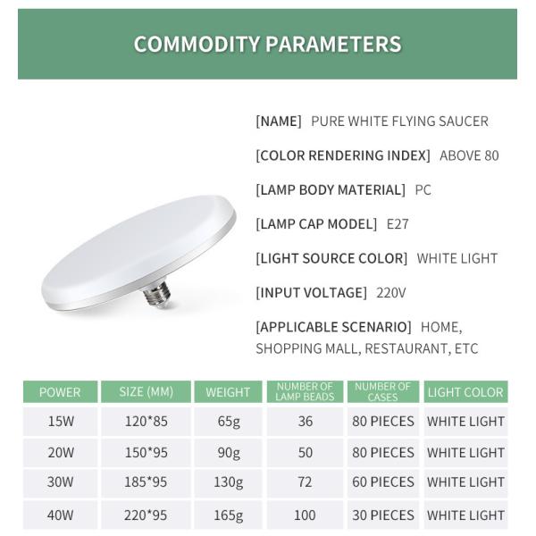 Highlight Garage Stall UFO LED Light Bulb White 20W 50 Lamp Beads