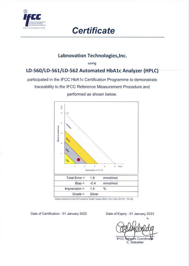 High-Efficiency and Large-Capacity Glycosylated Hemoglobin Analyzer Manufacturer Direct Sales Latest Analyzer