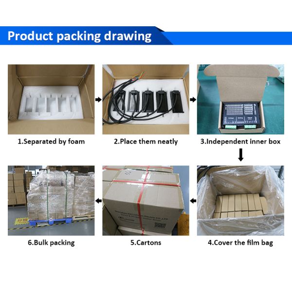 Lichuan DC Servo Motor Drivers Kit DS2-45P/R/C/E Low Voltage 6N.m 1.5KW/1500W 48V 45A 2500RPM IP65