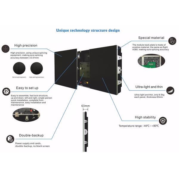 Indoor Electronic Advertising P1.667 P1.875 P2 P2.5 GOB LED Display outdoor full color led display