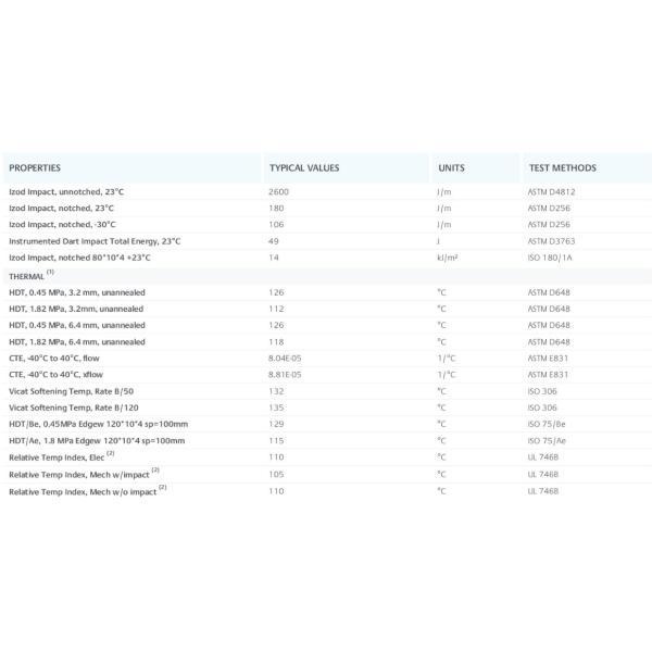 SABIC PPE Noryl SE1X PPO Polyphenylene Oxide Multipurpose All Color