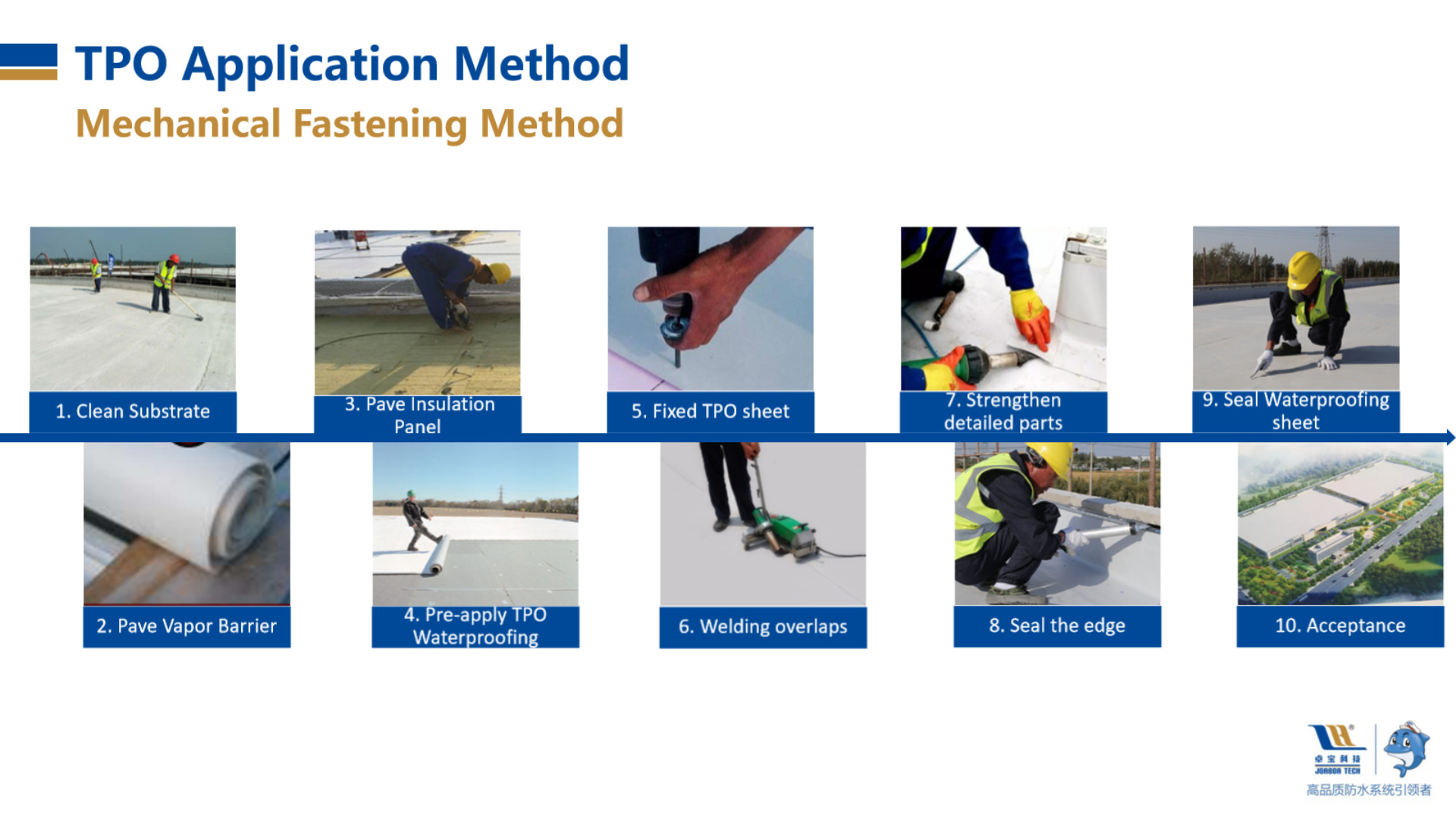 Bondsure® TPO Waterproofing Membrane