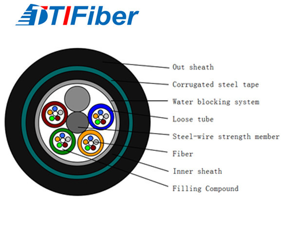 GYTY53 Direct Burial Outdoor Aerial Fiber Optic Cable