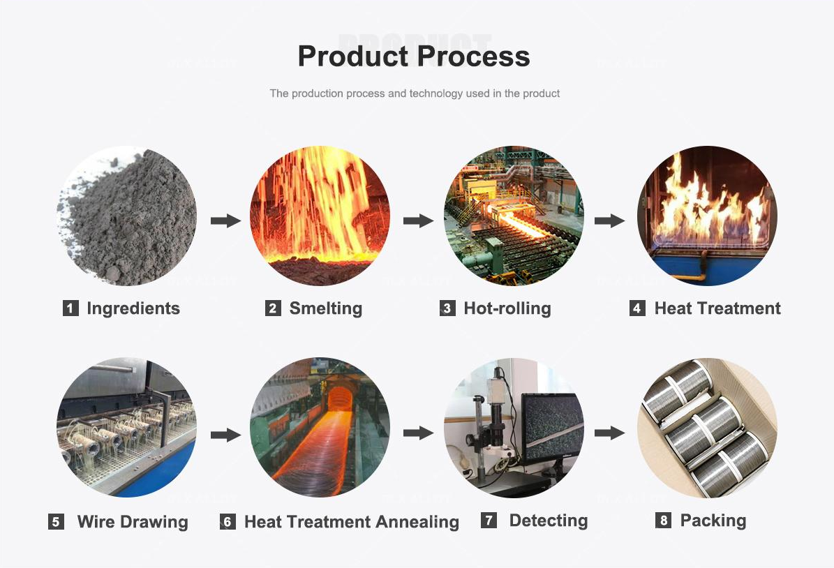 0Cr21Al4 FeCrAl Wire for Hydrogen Production Systems