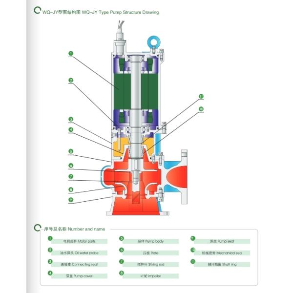 East Wq-Jy Mix Type Submersiblesewage Pump Sewage Submersible Pump
