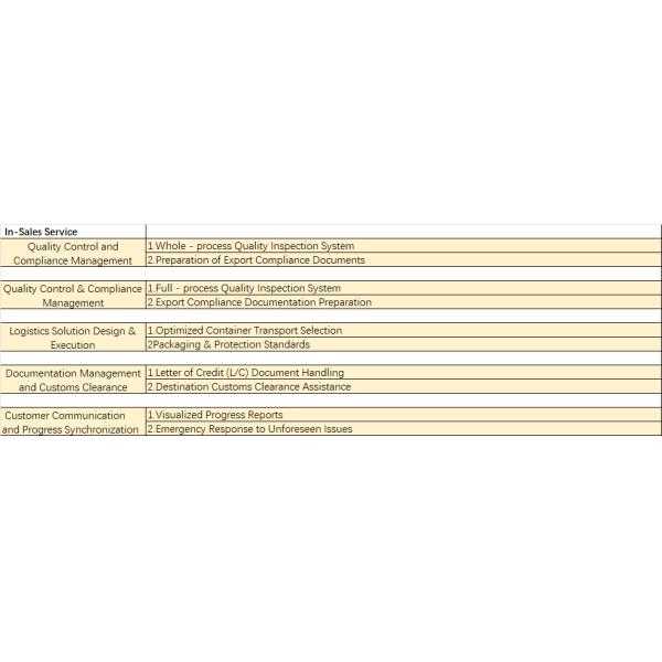 Q345B Q235B Prefab Light Steel Structure Construction Warehouse