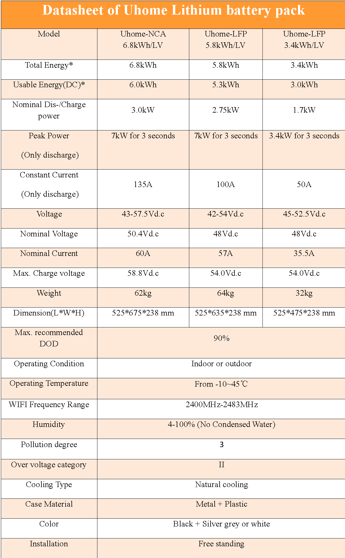 3.4kw 5.8kw Solar Panel Battery Pack For Home Ups Lithium Ion Powered Rechargeable Battery Pack