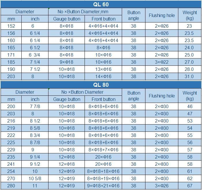 Ql 50 Hammer 5 Inch DTH Hammer Button Bits