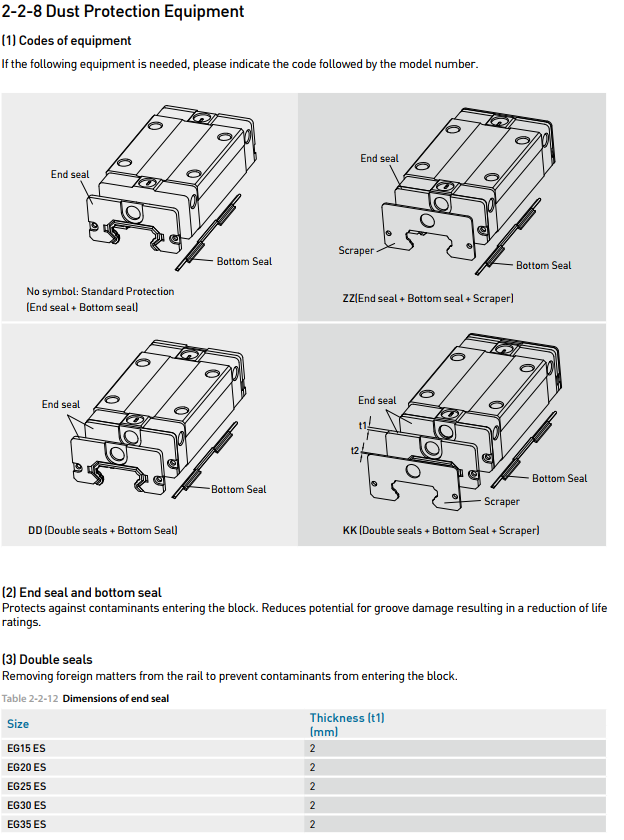 HIWIN Linear Guideway slider EG Series EGH15SA new and 100% Original