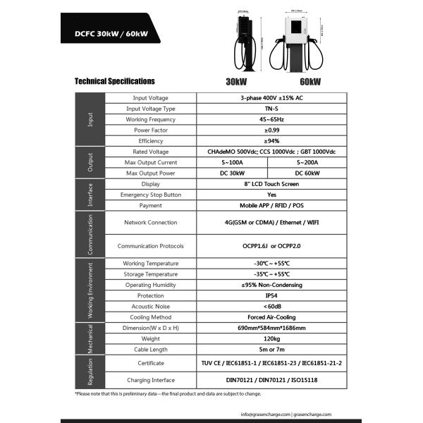 25kw 30KW Dc Dc Ev Charger 220v Electric Vehicle Charging Equipment