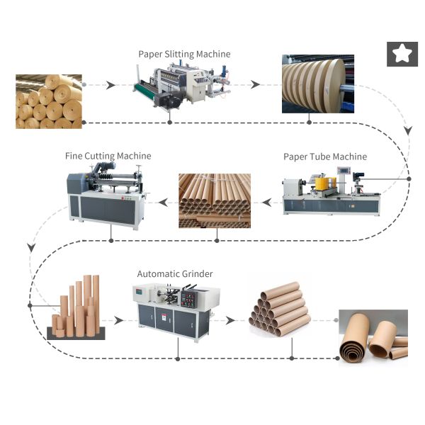 Kraft Paper Slitting Rewinding Machine Corrugated Box Carton Manufacturing Kspack