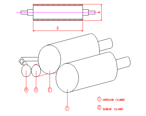 Automatic Varnishing Machine Overall And Spot UV Coating Machine