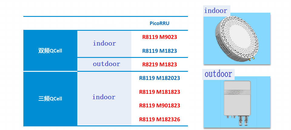 ZTE ZXSDR PB1000 Pico RRU CDMA QCell ZXUR Outdoor PBridge Pico eNobe B Units PB1120A PB1124F PSU-AC POWER