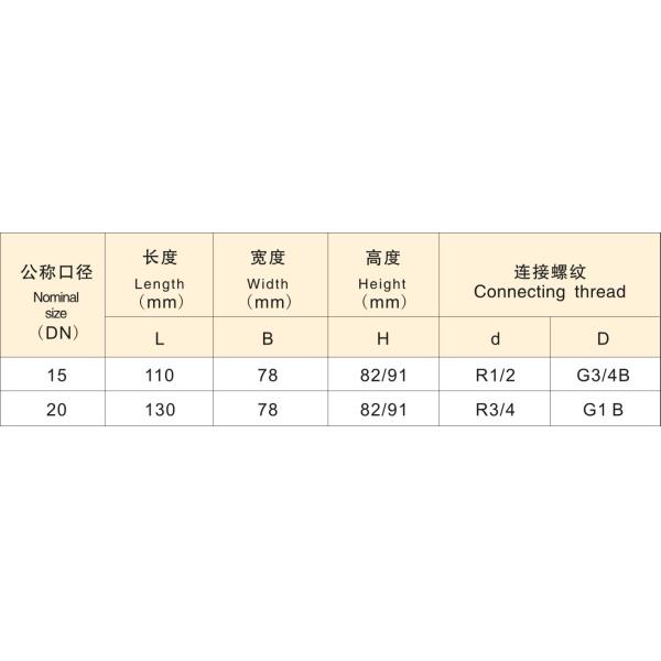 Single Jet Dry Type Cold Water Meter (LXSG-8D-25D) for Direct Drinking Water