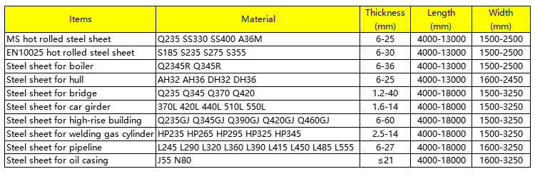 Hot Rolled 1060 Carbon Steel Plates Galvanized 18mm Sheet