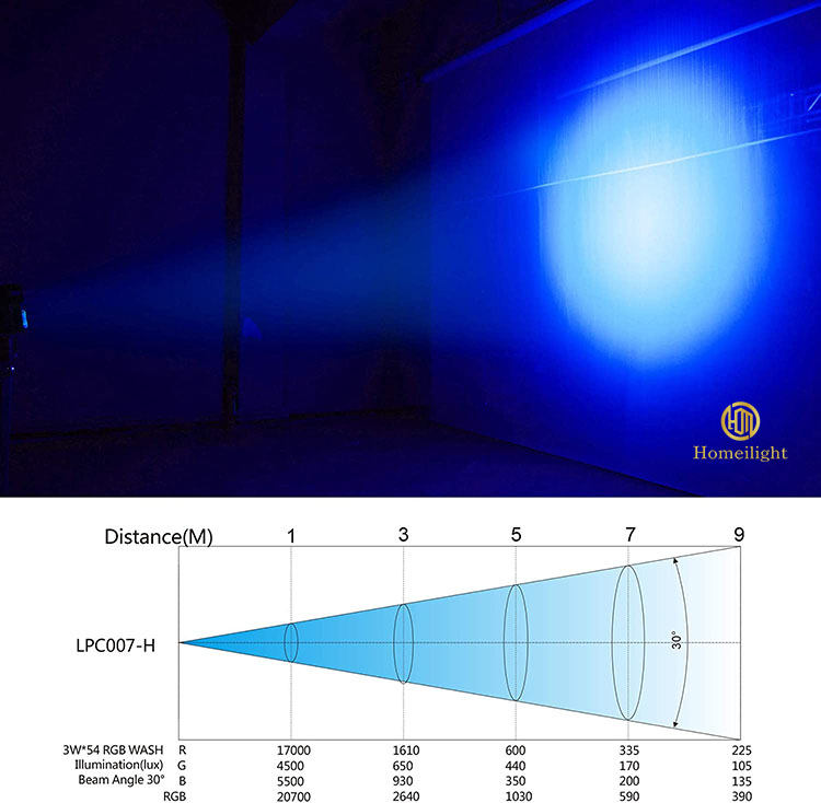 Lamp Luminous Efficiency 90lm/w 54*3w RGB 3in1 Led Par Light for Church Stage Decoration