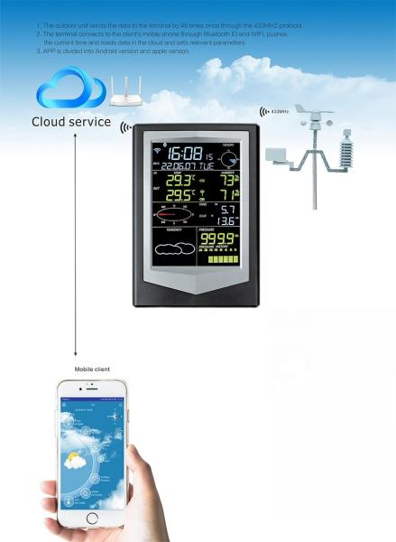Cheap Max Min Indoor Humidity Monitor Digital Desktop Thermometer Hygrometer For Monitoring for sale