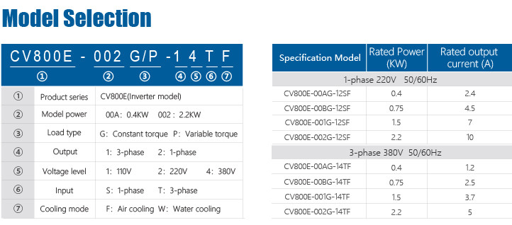 60Hz Dc Variable Frequency Drive Air Cooled Mini Inverter For Industrial Use