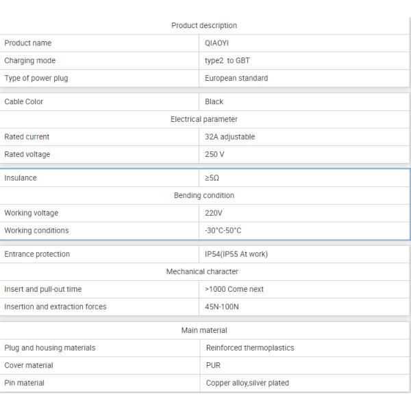 PC Copper GBT 16a EV Patch Cord for 3.5KW Electric Cars 1Meters Cable Length and Wireless Pile