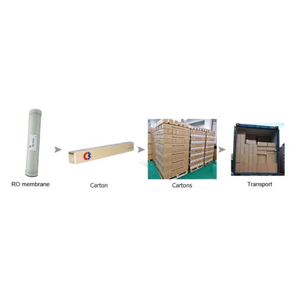 Industrial 8-inch Reverse Osmosis Membrane For RO Water Systems