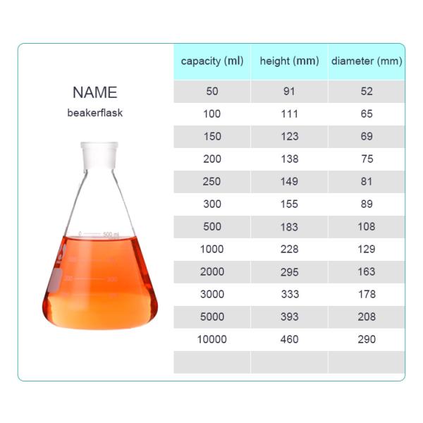 50ml-10000ml Capacity Erlenmeyer Flask for Chemical Laboratory Wide Narrow Design