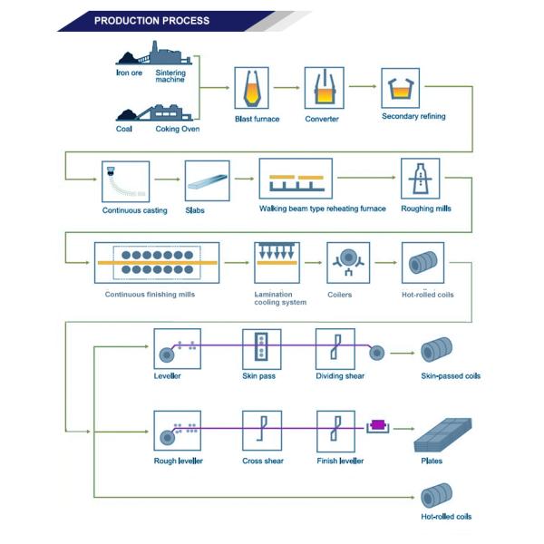 Customizable Anti-Rust Treatment High Hardness Hot Rolled Steel Plates for Ship ASTM Certification