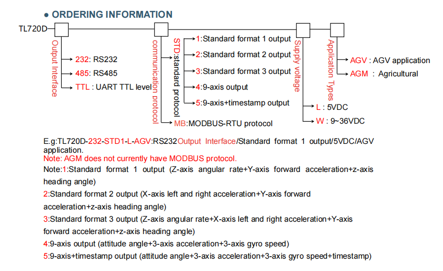 TL720D DC5V MEMS GYROSCOPE SENSOR IN MOBILE STRONG STABILITY