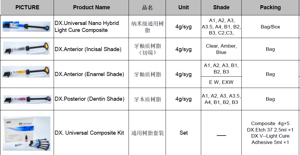 Experience the Best Bracket Bonding Results with ORTHOBOND Standard Kit A Grade CCC Certified and Reasonably Priced