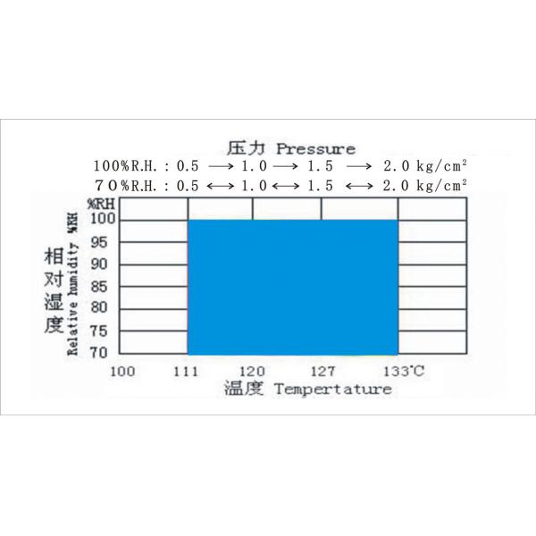 Safety Pressure Accelerated Aging Test Chamber With Digital Temperature Controller LCD Screen
