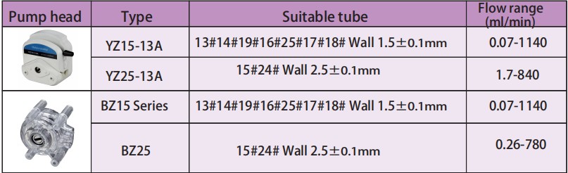 medium flow rate mini peristaltic dosing pump max flow rate 1140ml/min