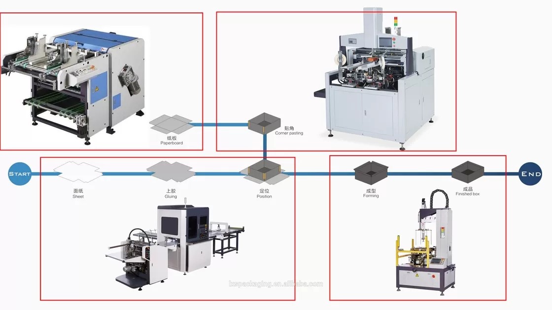 Automatic High-speed Correction System Gray Board Cardboard Density Board Slotting Machine