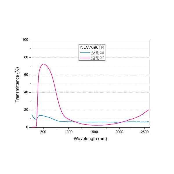 Safety UV Shield Privacy Nano Ceramic Window Film For Auto And Building Glass