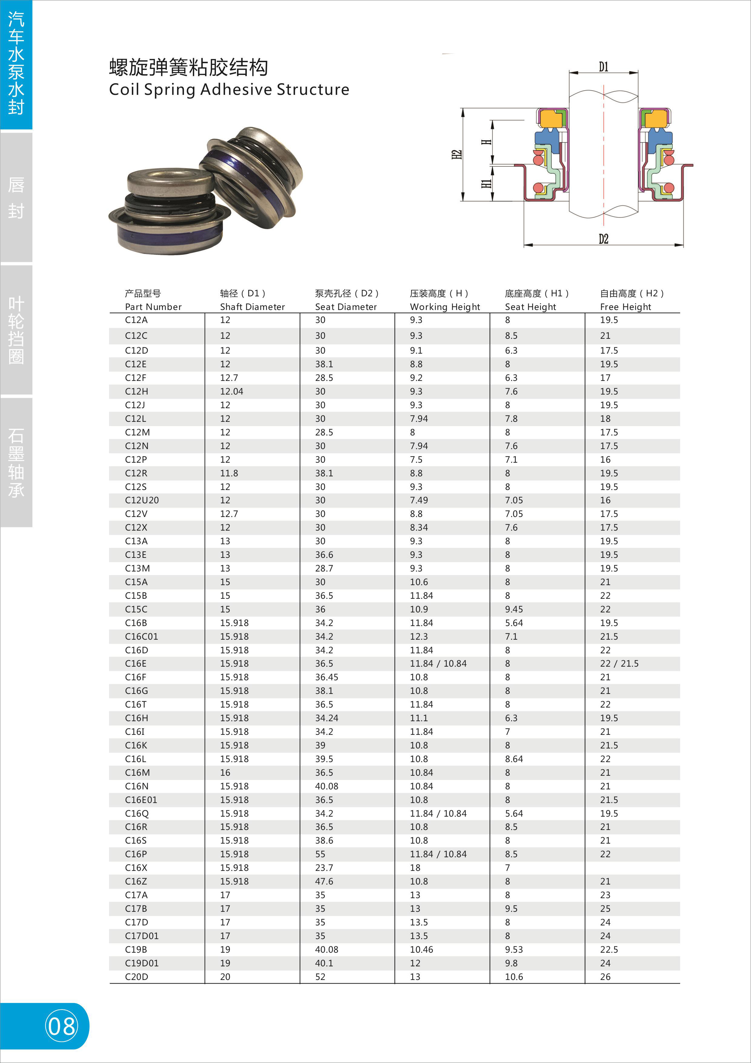 DIN24960 Oil Seal Kit For Automobile Cooling Pump