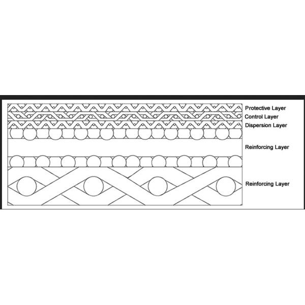 Square Multi Layer Sintered Metal Filter Disc Stainless Steel 304 316 Wire
