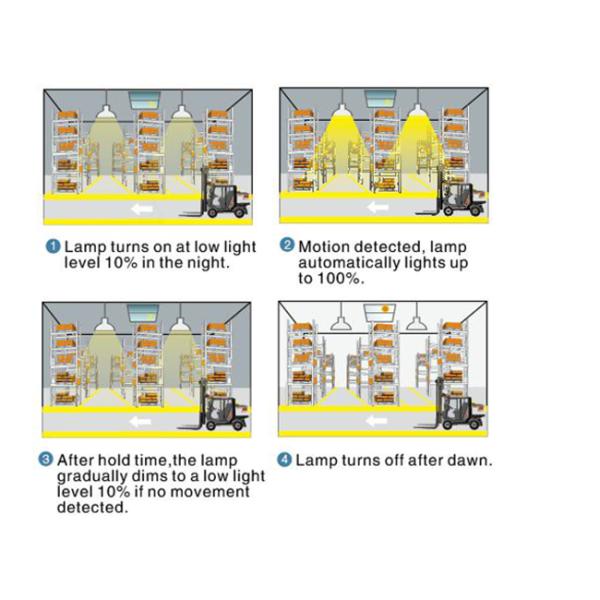 12V DC DC Motion Sensor Zhaga Book 18 Interface For North America MC079D RC