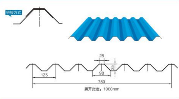 Full Hard 20 Gauge Dx51d 2ft*8ft 0.6mm Thick PPGI Galvanized Steel Sheet for Construction