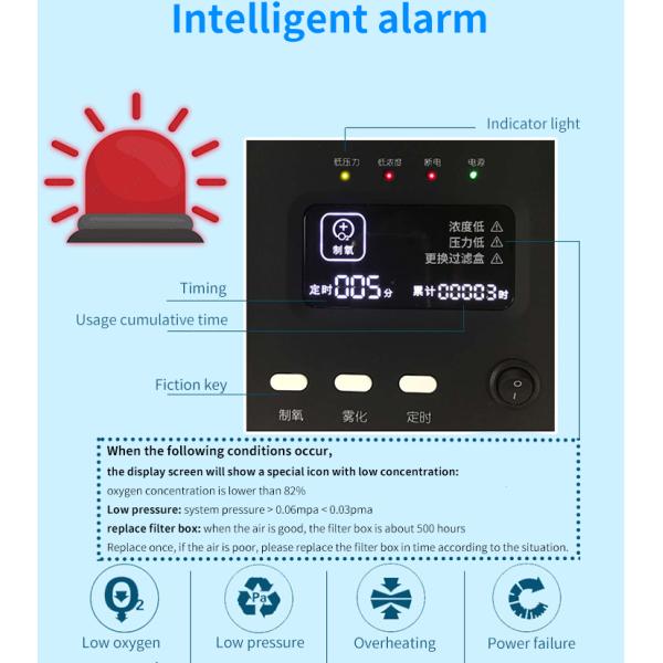 96% Purity 3L Portable Oxygen Concentrator With Atomization