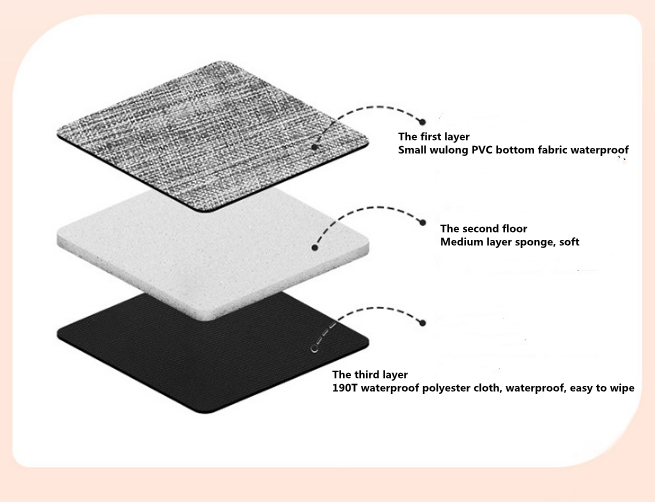 Manufacturers of cross-border wholesale baby diaper pad diaper pad waterproof and moisture-proof convenient travel